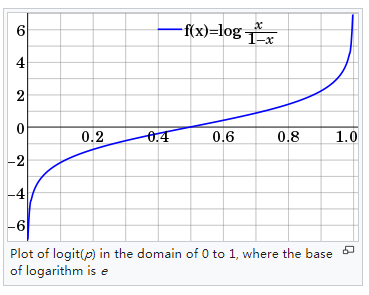 logit-pic