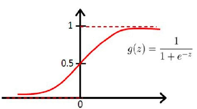 sigmoid