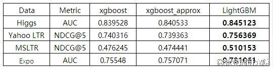 accuary-compare