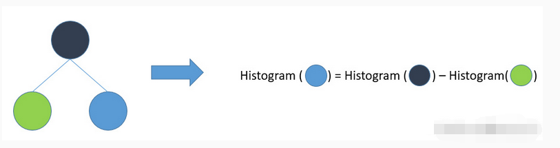 histogram-accelerate