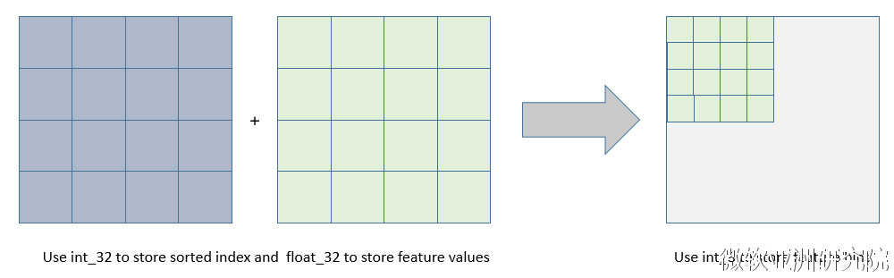 histogram2