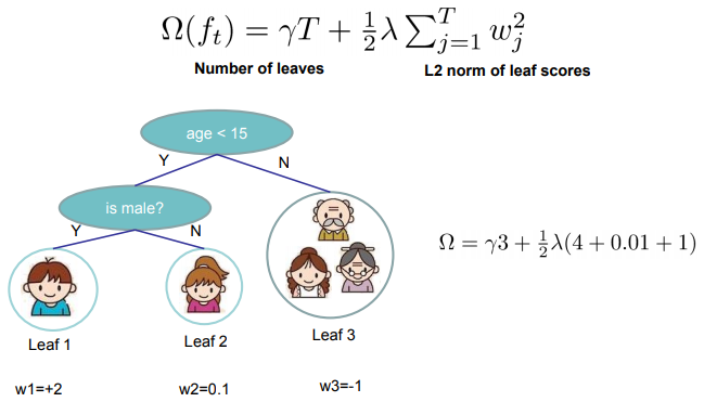 example-regularization-xgboost