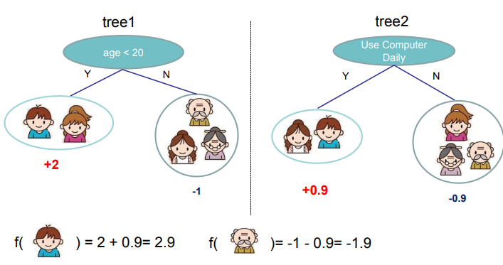 example-tree-ensemble