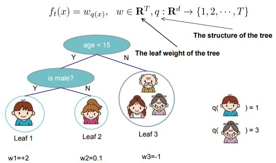 example-tree-structure